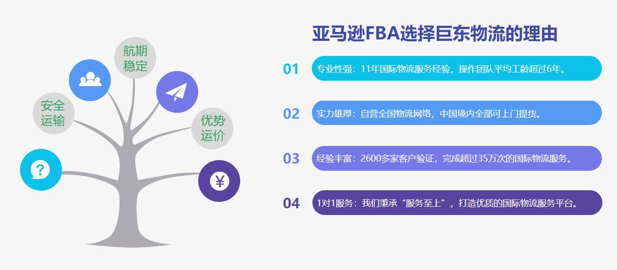 亚马逊fba开始一年的澳洲站跨境电商卖家不容错过