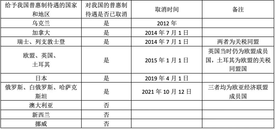 32国取消对华普惠制待遇是怎么回事？对我国出口有何影响？企业如何应对？