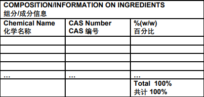 注意！出口、进口、转运及过境危货MSDS新要求！