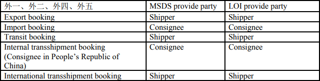 注意！出口、进口、转运及过境危货MSDS新要求！