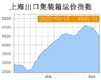 集装箱运输需求下降，部分航线运价持续下滑