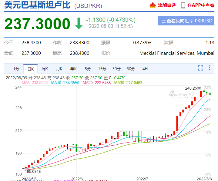 全球违约风险最高的十多个国家，小心钱、货两空