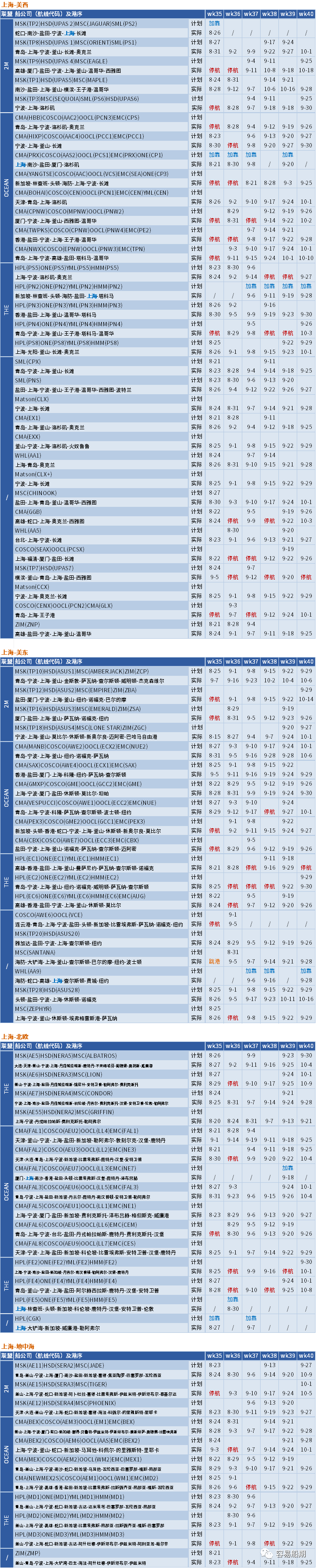 运价周跌8%！创疫情以来最大跌幅！需求不振，船司开始杀价抢货