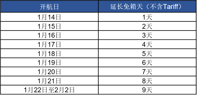 多家船公司发布春节期间免费用箱通知