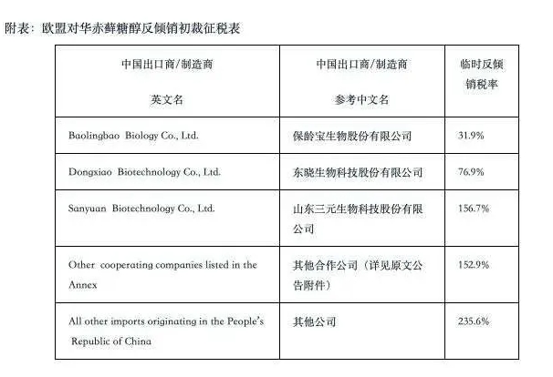 加征关税，最高235.6%！立即生效！