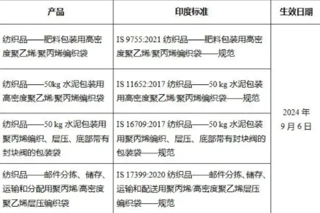 8月外贸新规来了，涉及国内外政策、进出口禁令