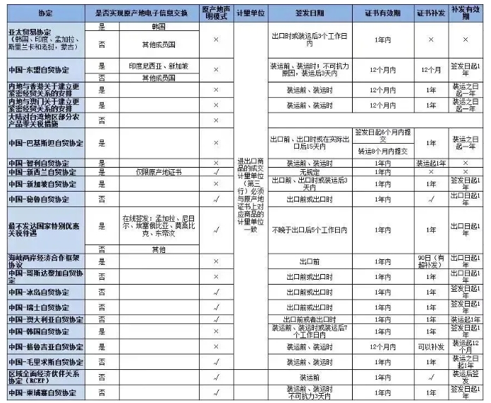 什么是原产地证书？有哪些注意事项？