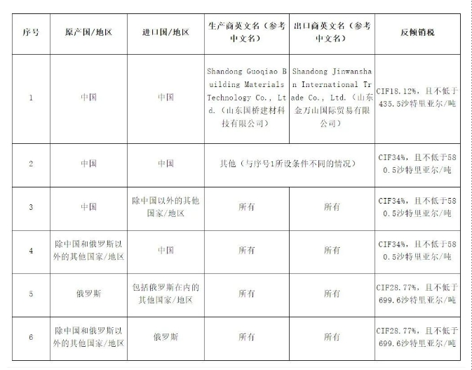 突然对华加征34%的关税！