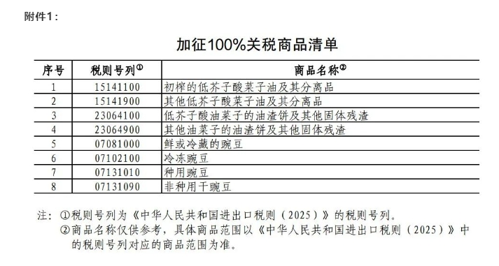 中国对加拿大部分商品加征关税