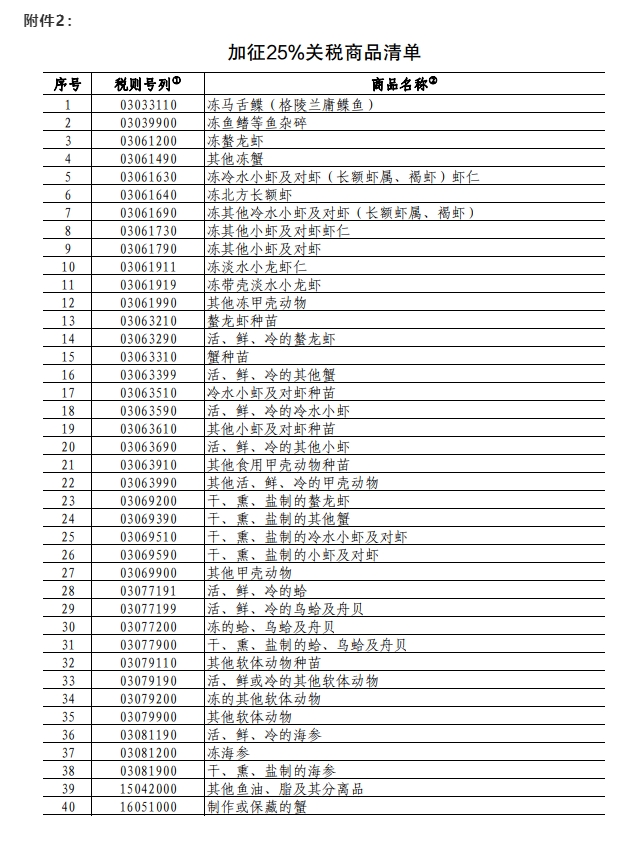 中国对加拿大部分商品加征关税