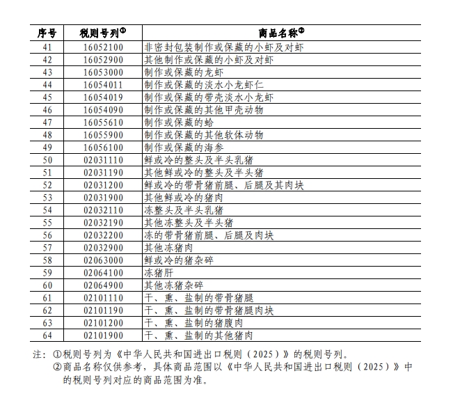 中国对加拿大部分商品加征关税