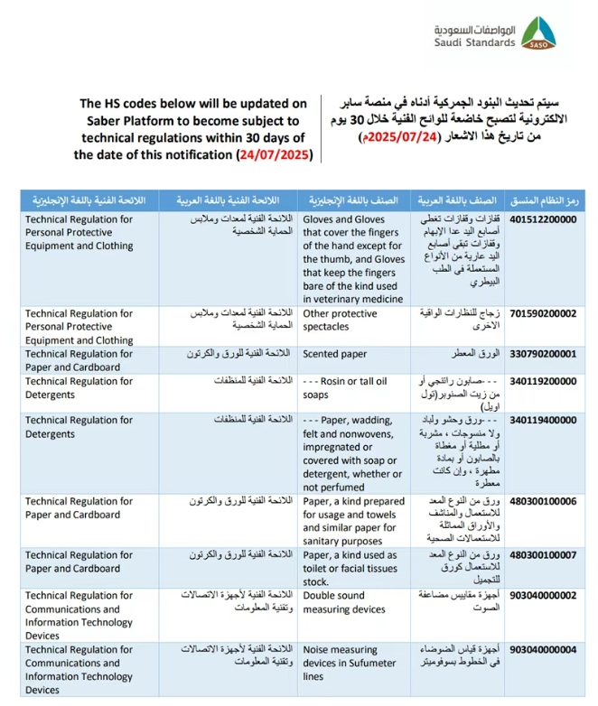 出口提醒:沙特SASO组织更新部分产品的管控