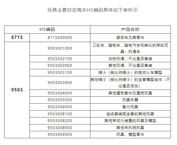 解读!出口玩具如何应对国外技术壁垒?