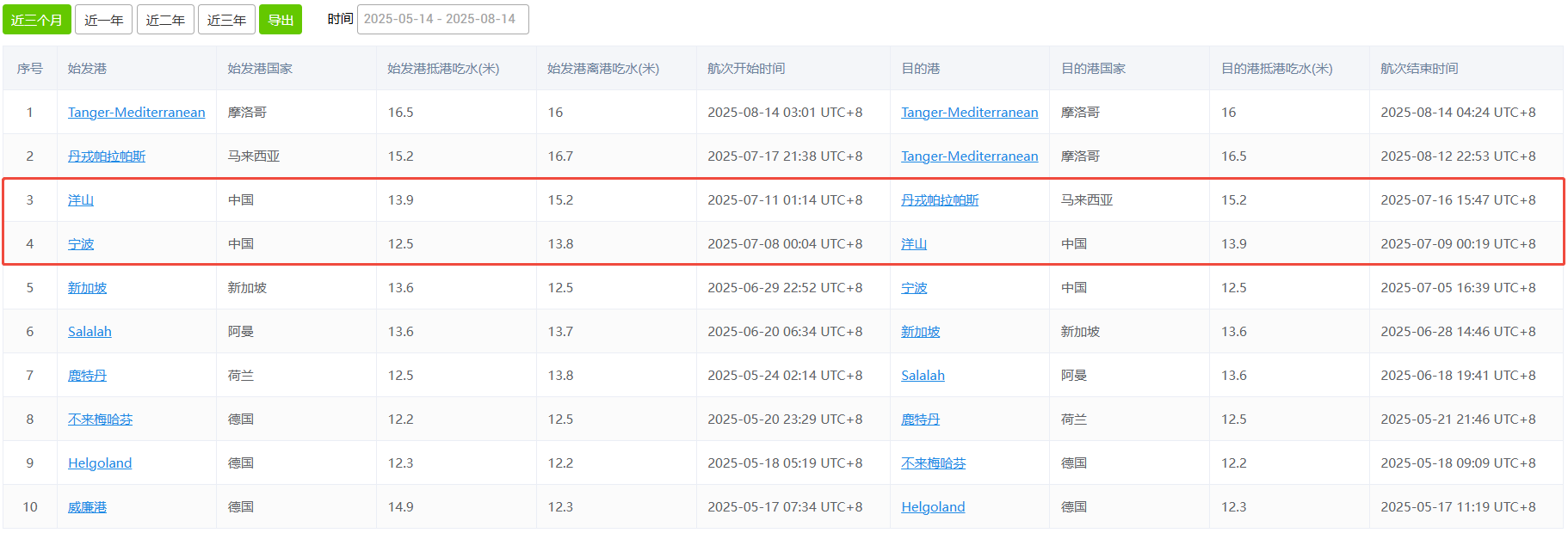 赫伯罗特2025年新船撞上码头防波堤!挂靠宁