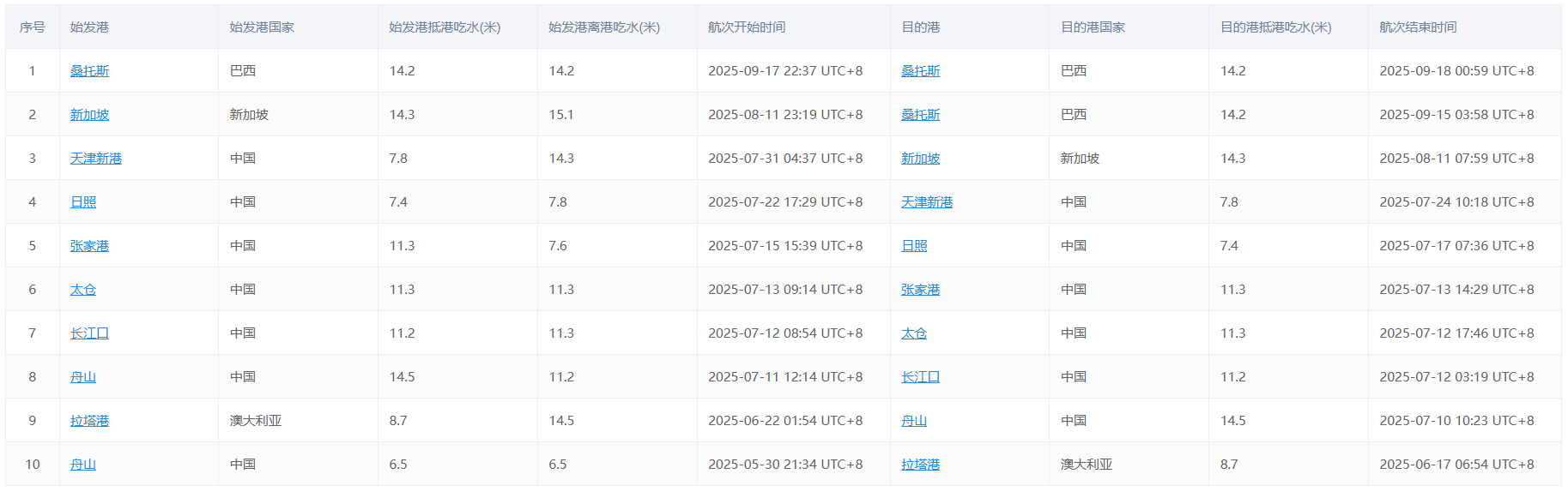 一艘中国出发货船搁浅,挂靠国内多个港口
